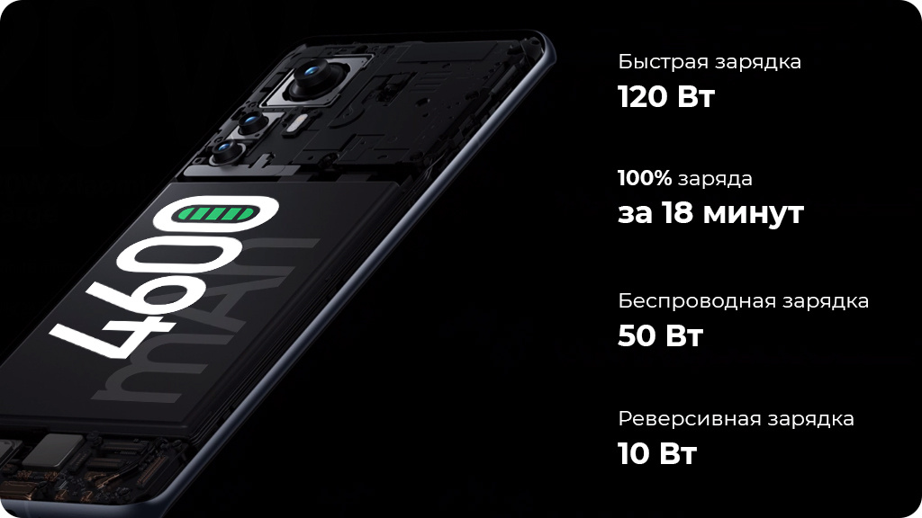 Xiaomi 12 Pro 8/256Gb Черный Global Version